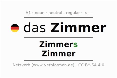 plural von zimmer|substantiv zimmer mit plural.